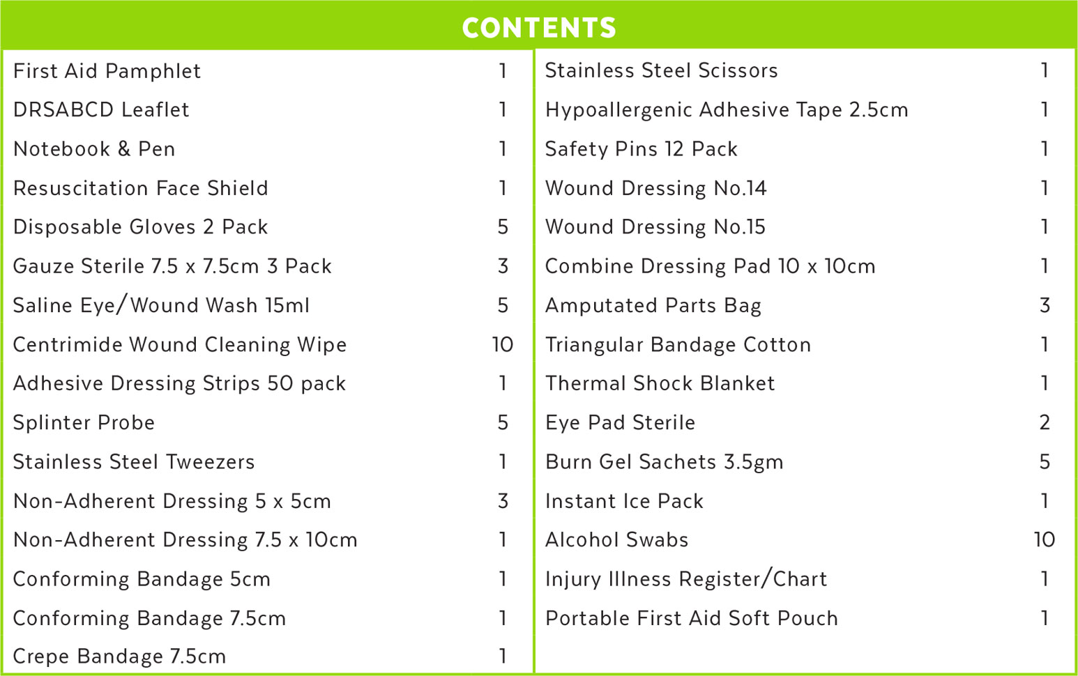 first aid kit components list